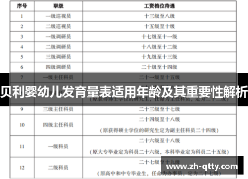 贝利婴幼儿发育量表适用年龄及其重要性解析