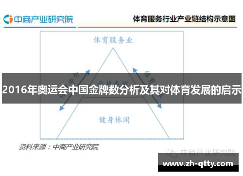 2016年奥运会中国金牌数分析及其对体育发展的启示