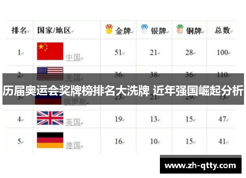 历届奥运会奖牌榜排名大洗牌 近年强国崛起分析